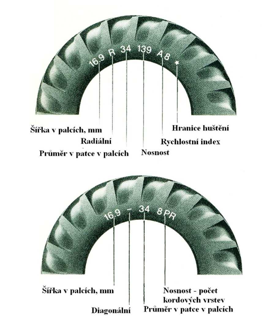 snižování hluku i pro zimní pneumatiky. Hlavním zdrojem hluku pneumatik je rezonance prostor uvnitř pneumatiky vibrací vzduchu.