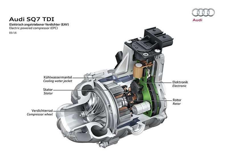Obrázek č. 74 - Elektronicky podporované přeplňování Turbodmychadlo a katalyzátor v jednom představil Continental na 40. Vídeňském motorovém symposiu 2019.