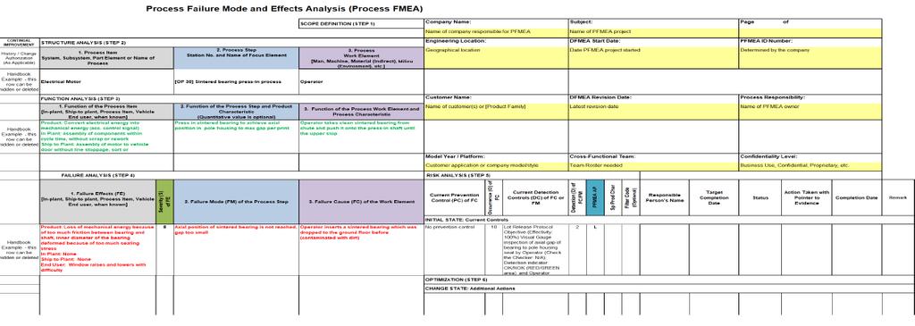 FMEA Zavádění nové FMEA do praxe Neočekáváme nutnost přepracování