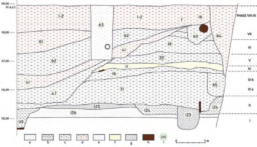 Archeologické rozhledy LXXI 2019 317 Fig. 4. Wrocław, Nowy Targ square, excavations 2010 2012.