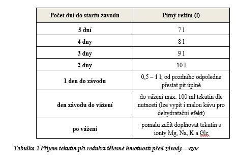 hmotnosti a navodil tak efekt falešného hmotnostního úbytku v den startu. Večer před závodem přestává jíst a pít do doby vážení na nášlapné váze.
