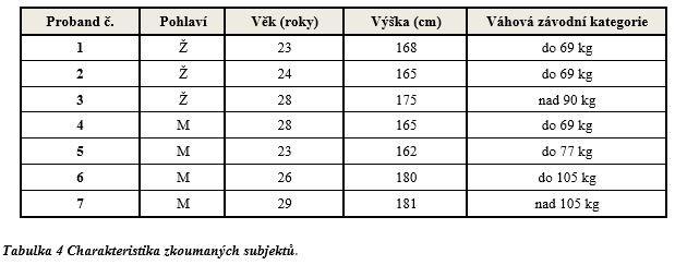 15.3.3. Měření č. 3 Opětovné měření na In Body se uskutečnilo cca 1,5-2 h po vydatném obědu.