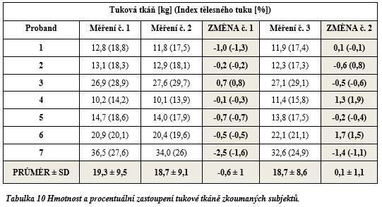 16.5. Hmotnost a