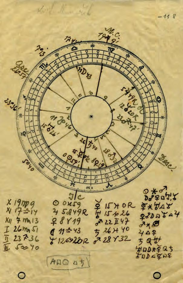 Vlastní horoskop Květoslava Minaříka (* 21