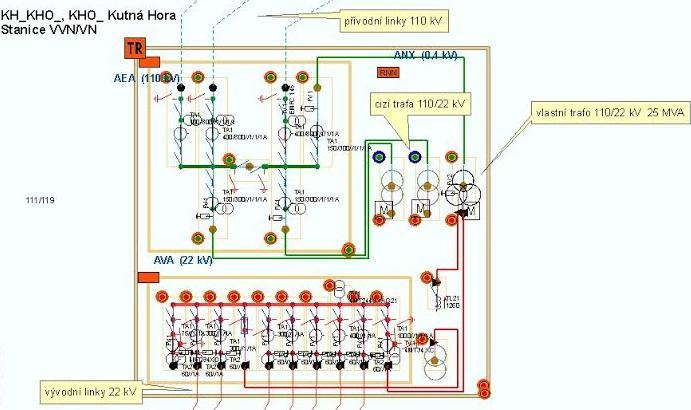2.2.2 zásobování elektrickou energií Město Kutná Hora je zásobováno elektrickou energií z rozvodny 110/22 kv Kutná Hora, která je napojena třemi přívodními vedeními 110 kv.