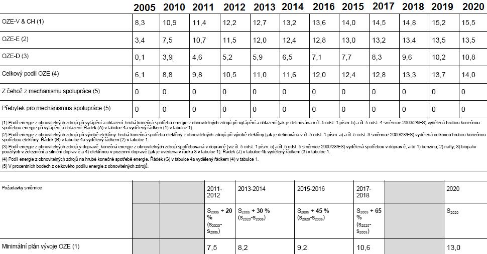 4. Využitelnost obnovitelných zdrojů 4.1 