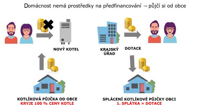 Svoz odpadu Domovní odpad od 17.10.