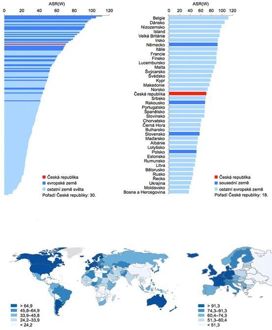 Obrázek 1:Incidence zhoubných nádorů prsu (C 50) u žen v mezinárodním srovnání. ASR (W)- počet nově diagnostikovaných nádorů na 100 000 žen věkově standardizovaný na světový věkový standard.