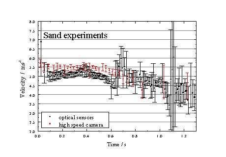 A Laboratory Study Of The Retarding Effect Of Breaking Mounds In 3 6 And 9 M Long Chutes Report Pdf Stazeni Zdarma