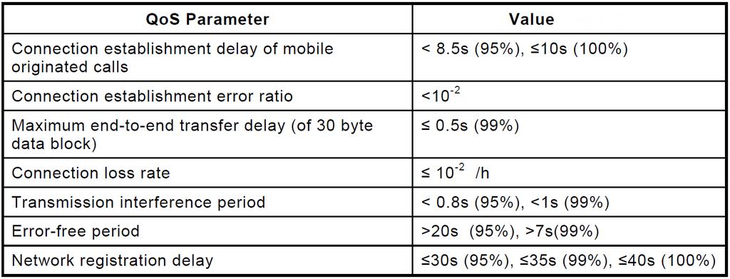 DIAGNOSTIKA GSM-R QOS PRO ETCS Ing.