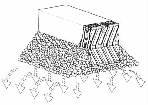 Vsakovací boxy Návod k projektování