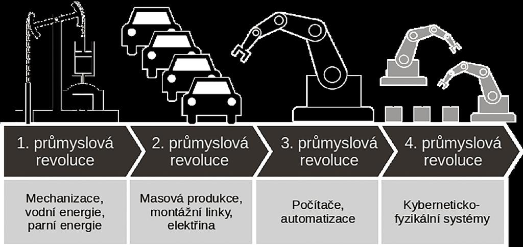 PŘÍSPĚVKY AKTUALITYZASTUPITELŮ, VEŘEJNOSTI Průmysl 4.