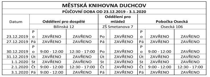 cz Jiřina Dbalá, vedoucí MěK KULTURNÍ CENTRUM Masarykova 447/9, 419 01 Duchcov Tel.: 417 835 621 e-mail: kcduchcov@seznam.cz, www.kcduchcov.cz 1. 12. neděle ve 13:00 hodin, nám.
