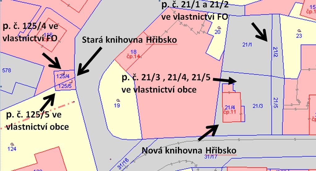 (dále jen FO). Problém, který je nutno vyřešit vznikl proto, že pozemek č.125/4 v k. ú. Hřibsko pod budovou staré knihovny je z větší části ve vlastnictví FO.