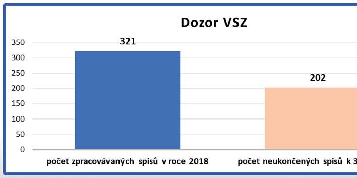 Na NCOZ SKPV bylo v období od 1. ledna do 31.