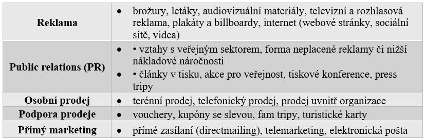 10.1 Tvorba marketingového plánu Tvorba a projednávání marketingového plánu patří mezi základní činnosti destinační agentury.