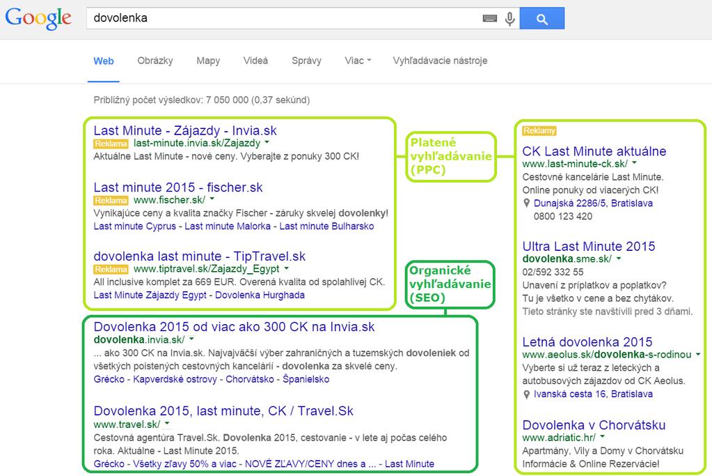 11.1.3 SEO Search engine optimization, neboli optimalizace pro vyhledávače. SEO je proces, jehož výsledkem je návštěvnost webové stránky z neplacených, tzv.