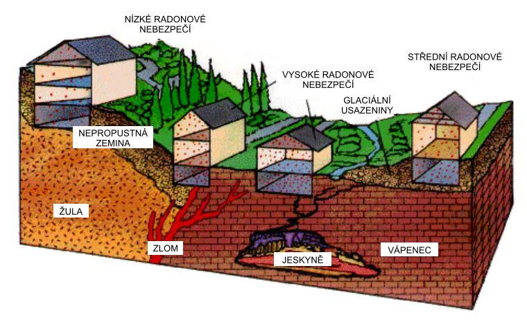 Výskyt radonu v půdním vzduchu souvisí s množstvím uranu v podloží a s celkovou geologickou skladbou území.