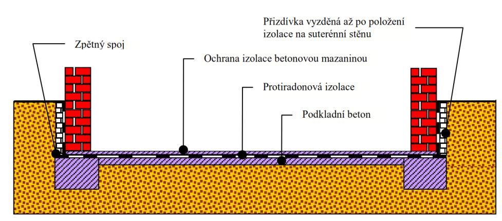 Celoplošné těsnění se používá u konstrukcí spodní stavby, které jsou porušované trhlinami. Sanovat se doporučuje celoplošně.