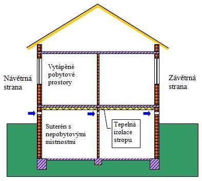 větrání příčné, větrání šachtové ve větracím režimu přirozeném nebo nuceném.
