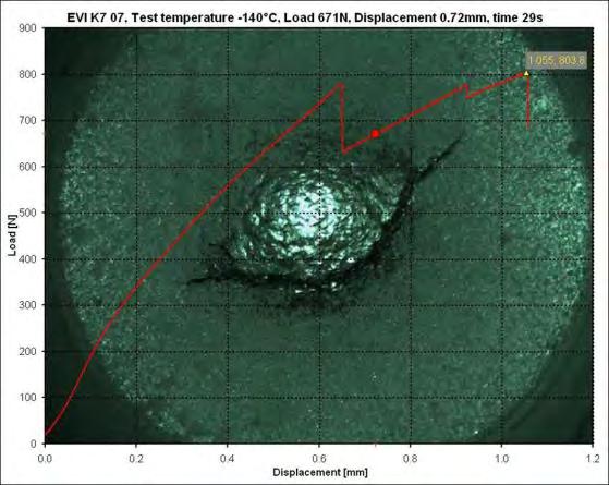 Zkušebnictví, měřictví, laboratorní metody Testing, Measurement, Laboratory Methods ISSN 0018-8069 If multiple load drops are observed on loadpunch displacement curve, the fracture energy should be