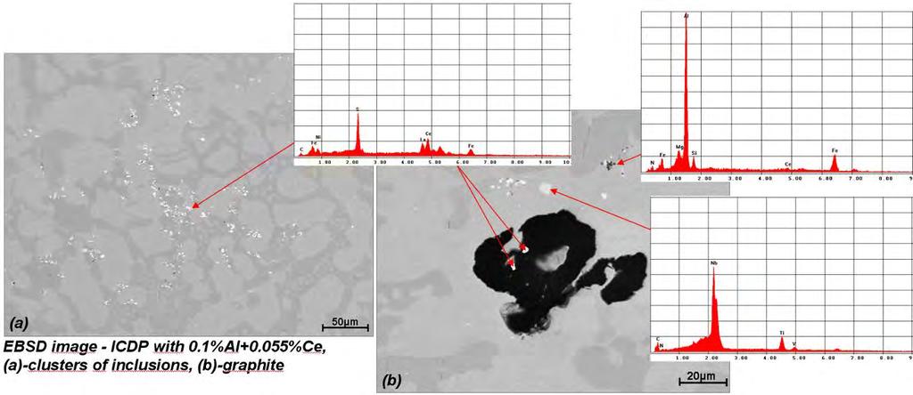 ISSN 0018-8069 Slévárenství Foundry Industry (a) Sample 1 (0.035%Al-0.010%Ce) (b) Sample 2 (0.100%Al-0.055%Ce) (c) Sample 3 (0.140%Al-0.007%Ce) (d) Sample 1/1 (0.05%Al-0.0035%Ce) (e) Sample 1/2 (0.