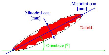 ISSN 0018-8069 Kromě informace o vzdálenosti (osa Z) jsou využity parametry z citlivé snímací matice pro určení pozice v ose X.
