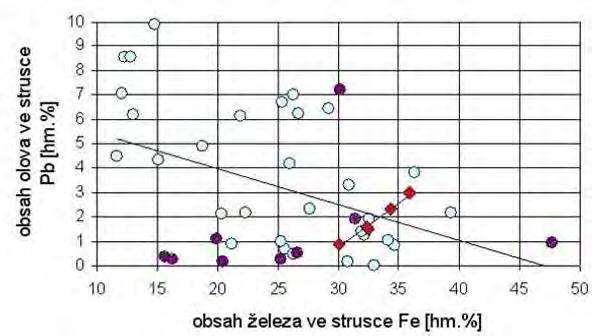 Historie hutnictví Ag 0,13 0,12 Zn 1,55 9 K 4,30 0,12 Na 1,73 10 Ca 0,37 0,11 Mg 2,09 11 Ti 0,74 0,08 Cr 2,46 12 Cr 0,12 0,06 Th 2,54 13 Mn 0,28 0,11 Cu 2,64 14 Fe 7,86 0,30 K 3,44 15 Cu 0,56 0,33 Pb