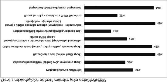 PROSINEC 2019 / VESELSKO 19 Vyhodnocení dotazníkového šetření V rámci tvorby Strategického plánu města Veselí n. L.