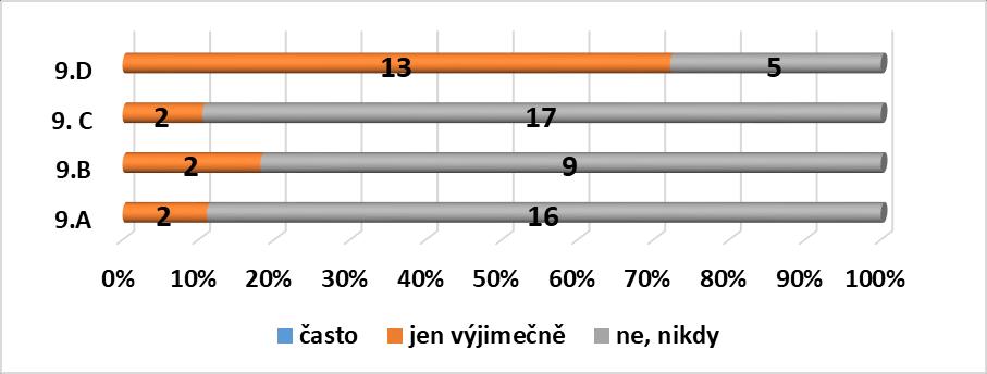 10. Pečuji o své fyzické a duševní zdraví (např. účastním se kulturních akcí, sportuji, nekouřím, ) 9. A 9. B 9. C 9.