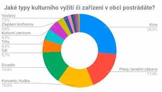 Vzdělávací služby reprezentují mateřské školky, klasická školská zařízení, zájmovou činnost dětí a mládeže, činnost vzdělávacích neziskových organizací atd.