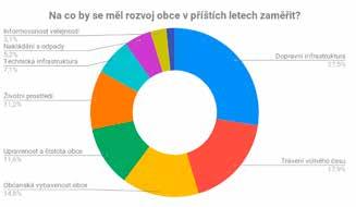 Kulturní vyžití Kino patří mezi nejvíce chybějící součásti kulturního zařízení, ať už respondenti uvedli kino letní či klasické sálové.