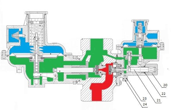 7.2. Regulátor RP-6/10 Obrázek 7: Funkční schéma regulátoru RP-6/10 Následující odstavec je podrobným a praktickým návodem uvádění regulátoru do provozu, který je součástí školení montérů; popisky