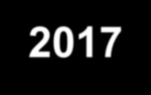 Budoucnost toku dat Co říci závěrem?