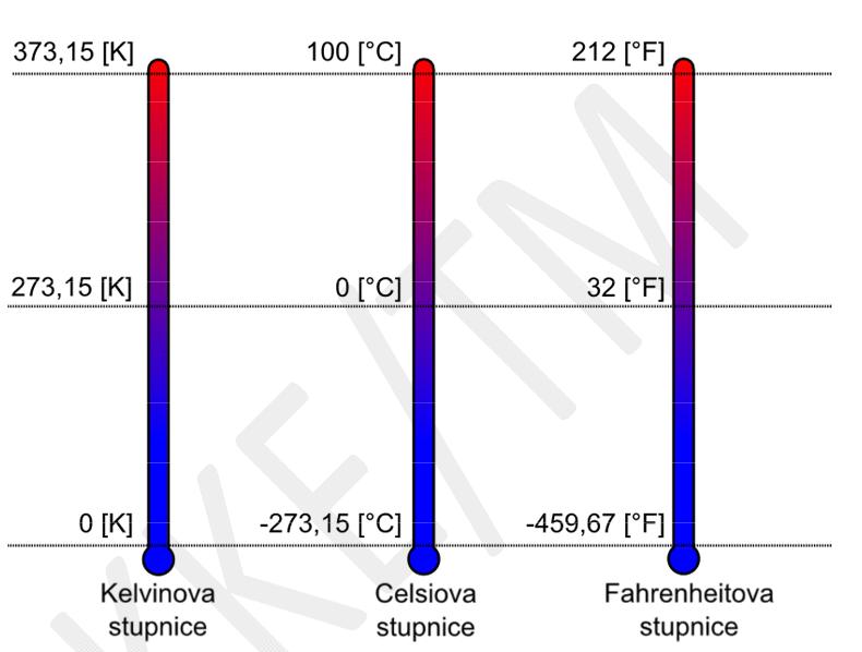Základní veličiny 15 Energie je schopnost látky konat práci.