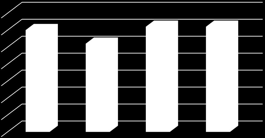 17 17 10 5 18 12 13 11 15 9 13 13 0 CHLAPCI DÍVKY Čtyřleté
