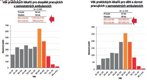 Máme poslední roky se na to připravit, varuje na základě jasných čísel šéf Ústavu zdravotnických informací a statistiky Ladislav Dušek Statistika nuda je, má však cenné údaje, zpívá se v jedné české