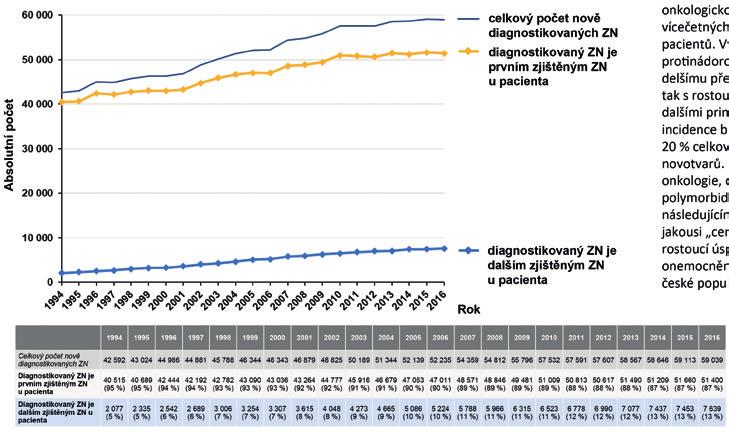 ROZHOVOR de ve vyspělých státech je financování vícezdrojové a je třeba vážně uvažovat o systému připojištění, říká profesor Dušek. Jaký je podle vás stav českého zdravotnictví?