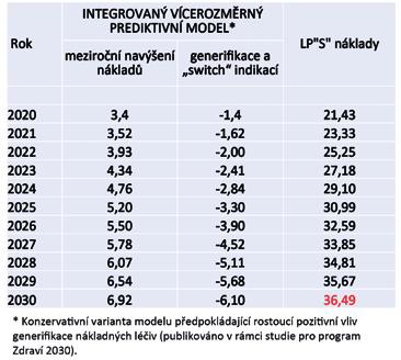 To je perfektní, jen se to mělo udělat před více než 10 lety. Ale i tak je to funkční program a povede ke zlepšení situace, byť bude už skoro pět minut po dvanácté hodině.