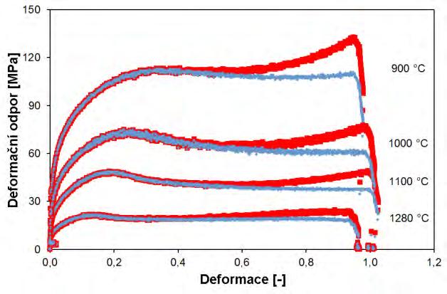 Recenzované vědecké články Peer-reviewed scientific papers ISSN 0018-8069 má přitom brát do úvahy kombinovaný účinek teploty, deformační rychlosti a deformace.