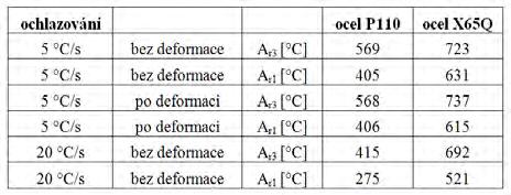Recenzované výzkumné články ISSN 0018-8069 Peer-reviewed research papers 2.