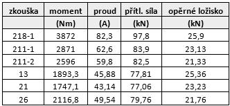 ISSN 0018-8069 je obdobný, jak v předchozím případě.