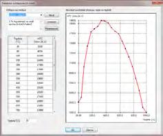 7 THCool software the postprocessing of predicted mechanical properties of the profile TH29 1200 1000 800 výpočet THCool měřený profil 12 měřený