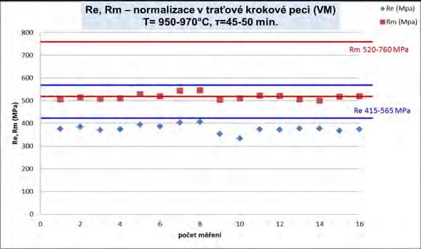 Vsázka se zakládá na rošt, který sjíždí do kalicího média. Rychlost spouštění je nastavitelná. Pro ohřev vody je lázeň vybavena topnými tělesy a teplota lázně je snímána termočlánkem.