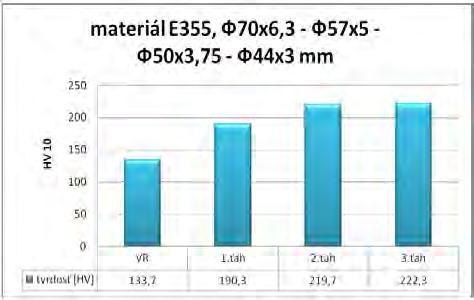 Such numbers certainly represent a high-strength steel with limited plasticity; that s why we paid special attention to the parameters of the 3 rd (final) pass (pointing, chemical treatment, and