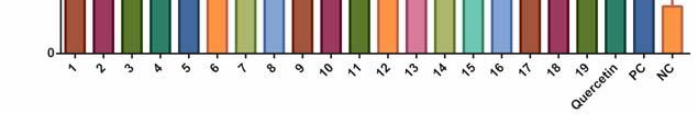 1 Antioxidační a pro-oxidační efekt stilbenů po 1 h inkubaci s pyocyaninem (100 μm); pyocyanin je pozitivní kontrola (PC) a DMSO samotné je negativní kontrola (NC).