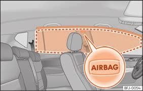 Kromě běžné ochrany bezpečnostních pásů jsou cestující zadrženi rovněž při bočním nárazu; takto vyvinou tyto airbagy svůj největší ochranný účinek.