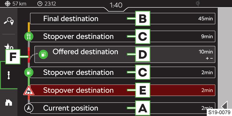 114 Infotainment Columbus Navigace Dotykové ovládání Ovládání gesty Posun mapy. A Informace k aktuální poloze vozu B C D E F Konečný cíl trasy Stisknutí: možnost zvolit následující položky.