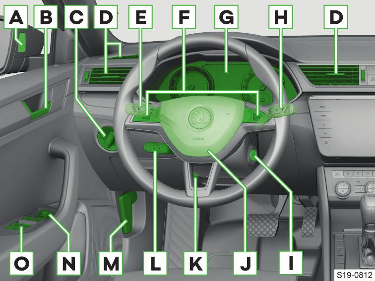 10 Přehledy vozu Místo řidiče Místo řidiče Středová konzola a místo spolujezdce A Kontrolní světlo Asistentu změny jízdního pruhu Side Assist» strana 132 B Klika dveří» strana 25 C Spínač světel»