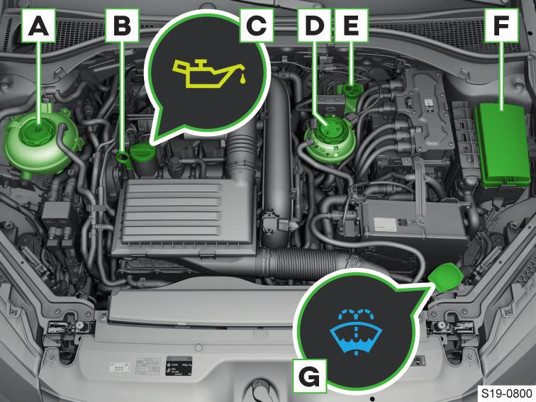 Kontrolní světla Motorový prostor 11 Motorový prostor A Nádržka chladicí kapaliny spalovacího motoru» strana 148 B Měrka motorového oleje» strana 147 C Plnicí otvor motorového oleje» strana 147 D